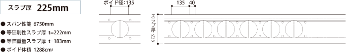 スラブ厚225mm