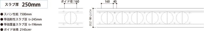 スラブ厚250mm