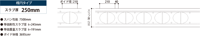 スラブ厚250mm楕円タイプ