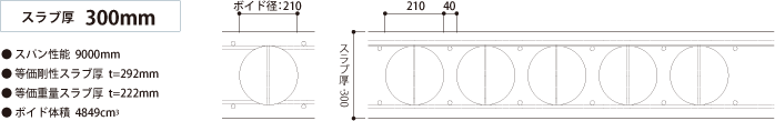 スラブ厚300mm