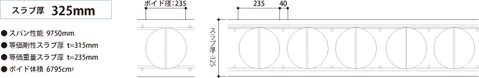 スラブ厚325mm