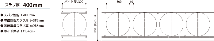 スラブ厚400mm