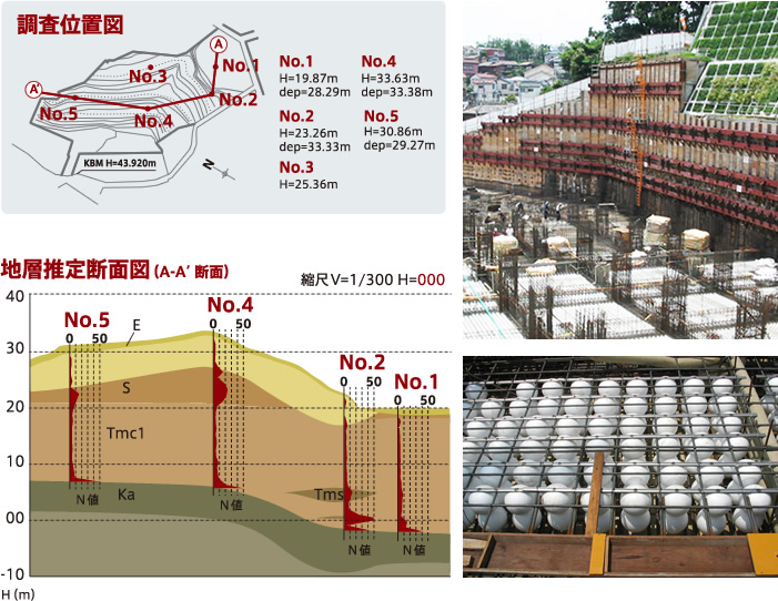 調査位置図　地層推定断面図