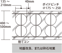 エコボイド マットベース