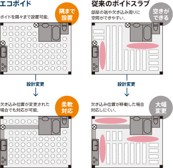 設計変更にも柔軟に対応