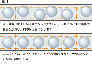 かぶりムラ