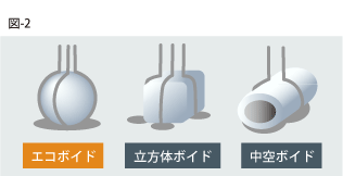 セメントの周り