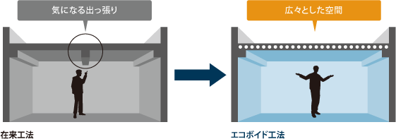 遮音性能調査